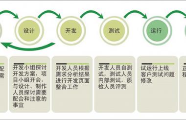 企業網站制作有哪些基本流程，要花多少錢？