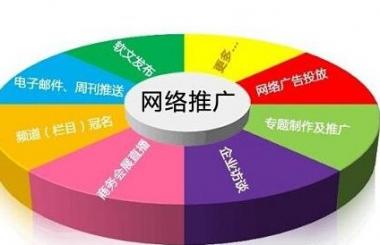 武漢傳統企業怎么做網絡推廣？