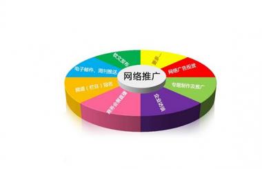 怎么做免費網站推廣？武漢網站推廣公司